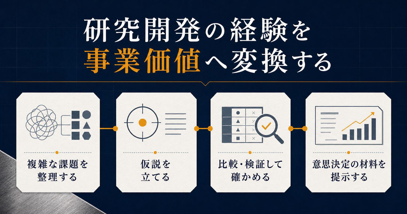 複雑な課題の整理、仮説設定、比較検証、意思決定の材料提示という研究開発の仕事の流れ